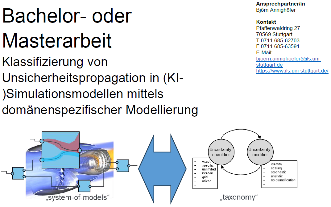 Classification of uncertainty propagation in (AI) simulation models using domain-specific modelling