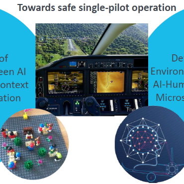 Development of a Test Environment for Evaluating AI-Human Collaboration in Microsoft Flight Simulator