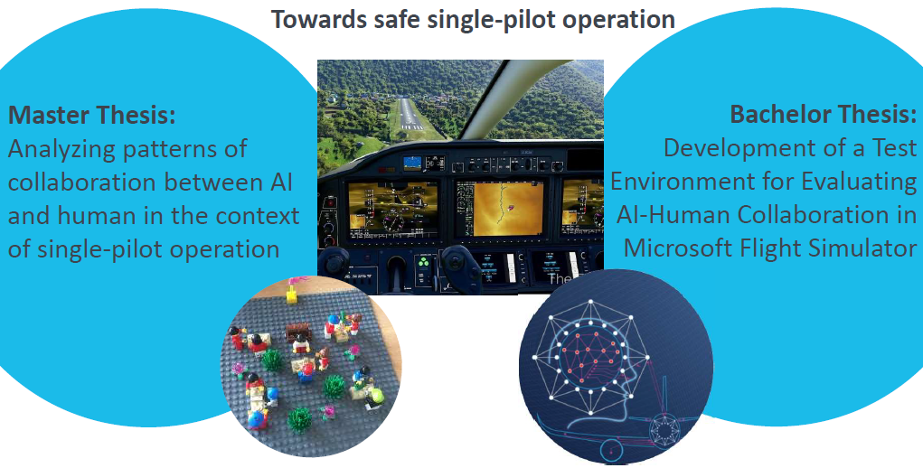 Master Thesis: Analyzing patterns of collaboration between AI and human in the context of single-pilot operation