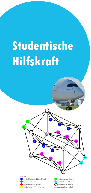 Hilfswissenschaftler Python